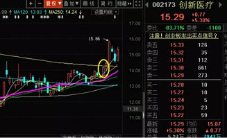 站上10、20日线上的股票怎么选