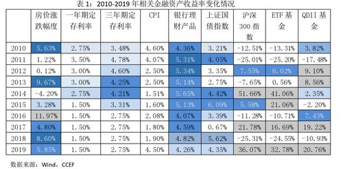 如果有三十万，是买房，还是存起来，用利息租房合适些