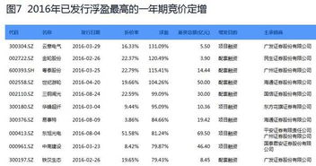 证券承销 ADDL，Primary Share Offering，Fwd Sales Agreement是什么意思