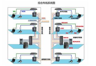 网络综合布线专业知识