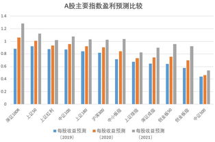 2019年A股,请关注这只指数 