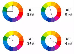 室内色彩搭配原理与技巧