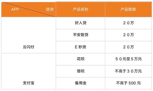 支付宝余额宝有没有风险