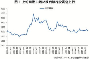 银行股的行情什么时候能起来