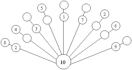 2到10的分与合怎么写