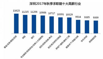 想转行做证券，证券行业到底怎么样啊，希望行内人士给点建议