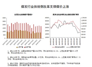 增速同比下降百分之六点八是什么意思？