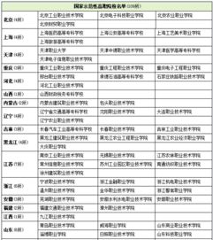 100所骨干高职院校名单(国家示范性高职院校和国家骨干高职院校)