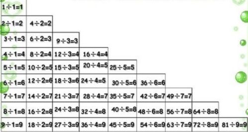 表内除法和表内乘法怎么写 