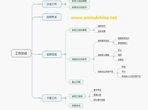 新人个人工作总结未来规划的写法