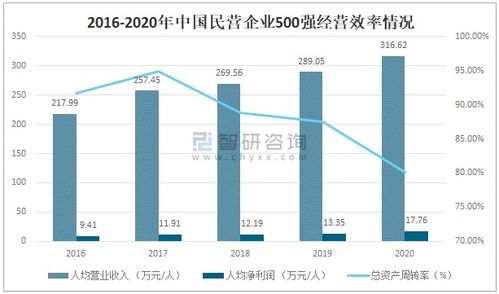 企业上年发生亏损，本期怎么确认可弥补的亏损额？