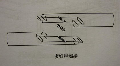 釘子簡筆畫 - 搜狗圖片搜索