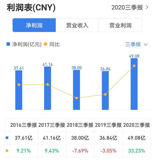 中国核电，这个股值得长期持有吗