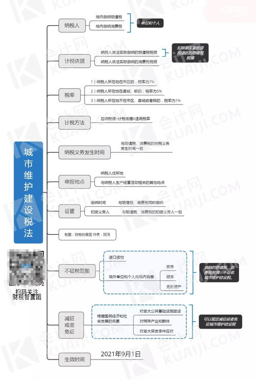 北工大同学发论文和拿推荐信的机会来了