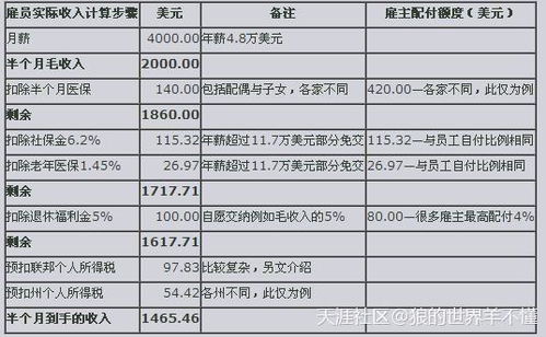 请问美国怎样向股民收所得税的