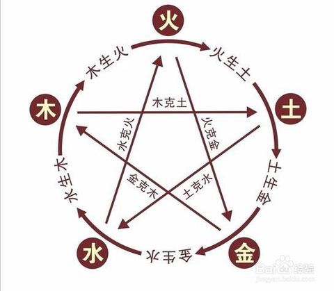 该怎么样宝宝取一个好听又有吉祥寓意的名字呢