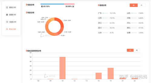 怎样查询抖音账号是否报白(怎样查抖音账号是否被官方识别)