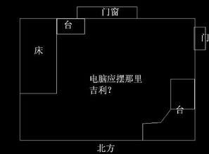 电脑摆放风水 