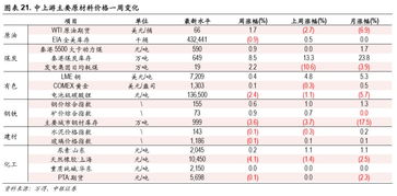 中银策略点评A股大势 风险重估结束 金融地产先行