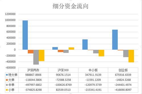 拓维信息是否是创业板还是中小板