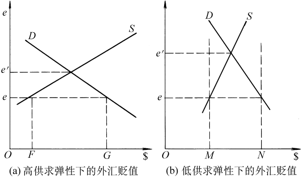 投入产出法的简化 