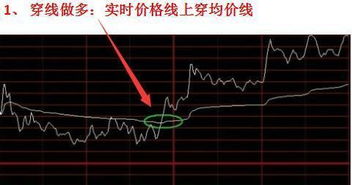 我想炒短线 请问一般盈利多少就短线操作