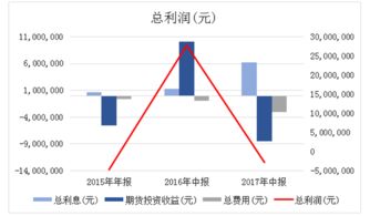 频繁申购和赎回基金可以吗