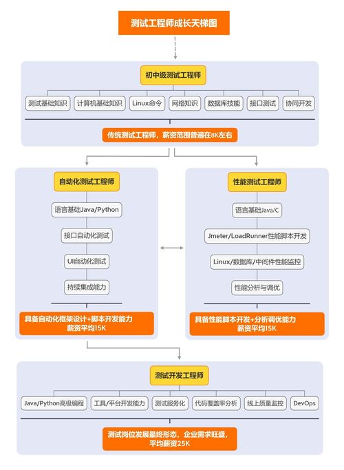 0基础学软件开发行吗？学.net。还是有上海除了达内，有别的好一点的软件编程培训班吗？