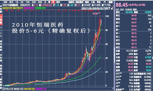 股票中涨跌幅不是只有10%嘛 深沪里