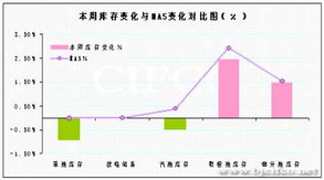 现在石油一直上涨的主要原因是什么?