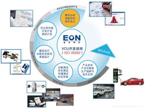 新能源汽车电控系统VCU开发 EON