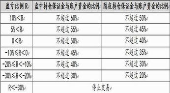 持仓保证金是什么意思