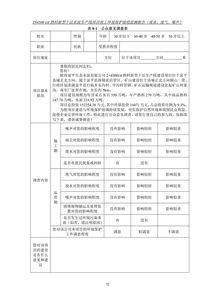 陕西富平生态水泥有限公司2 4500t d熟料新型干法水泥生产线项目配套废气 废水 噪声污染防治设施竣工环境保护验收 监测报告公示