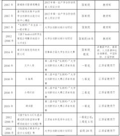 信息管理与信息系统专业毕业论文中期报告