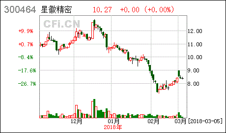 广东星徽精密制造股份有限公司成立了多长时间？质量好吗？