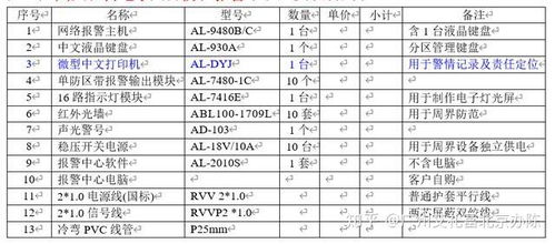 如何提醒前车异常报警系统前保险杠坏了车里仪表盘怎么提醒报警 