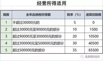 股权出资成立公司评估增值的企业所得税如何计算？