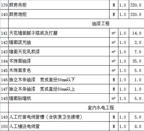 哈尔滨装修报价 哈尔滨装修预算清单