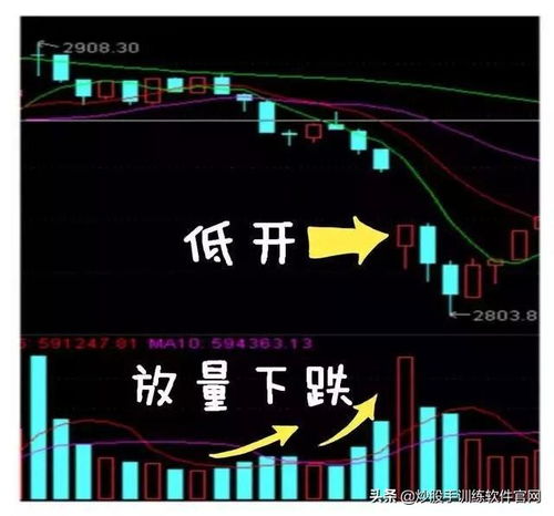 怎样在同花顺炒股软件编分时线20分钟内振幅在1。5%以内