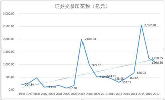 （北京朝阳区）证券交易所的具体地点~