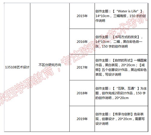 2013年环境艺术专业毕业设计和一些工作后作品