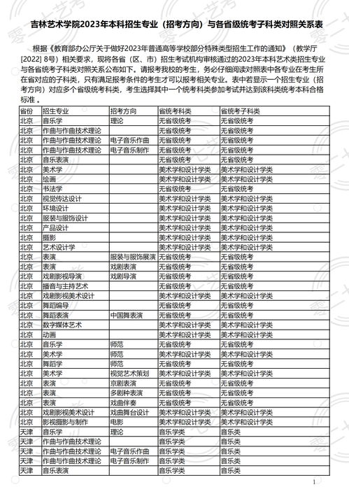 2023湖南人文科技学院专升本(图2)