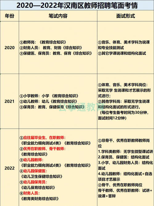 怎么登录湖北省教育考试院网进入教师招聘考试报名系统(图2)