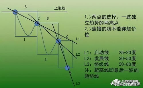 小六壬的方向(小六壬的