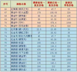 999香烟价格查询，批发与零售价格详解-第5张图片-香烟批发平台