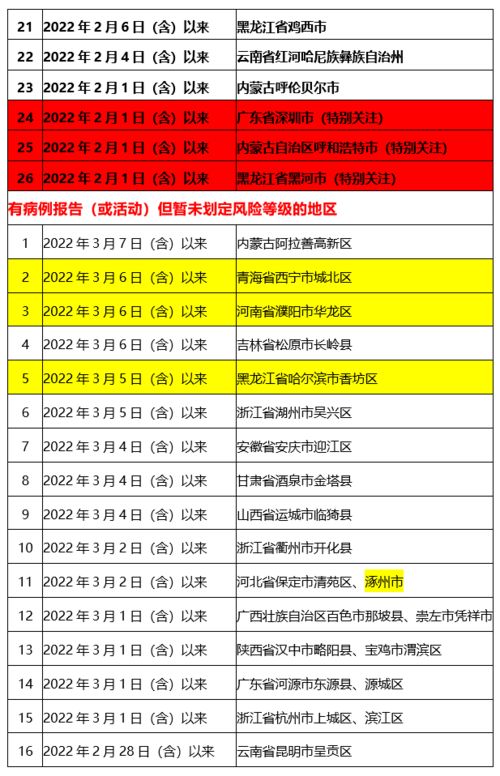 全国本土感染连续3天超500例,内江发布重要提示