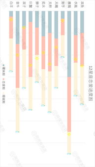 12星座谁的恋爱进度最快 