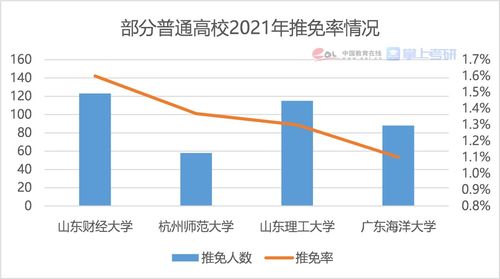 降低查重比例：大学教育改革的双刃剑