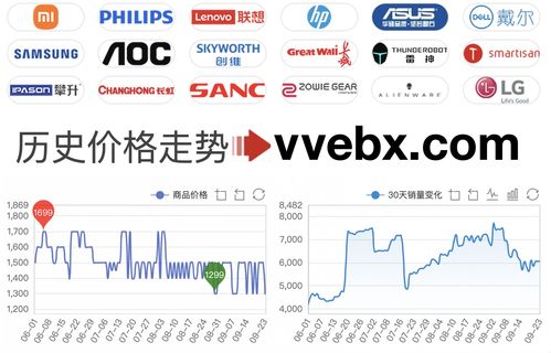 想要看行情，有没有什么好用的软件