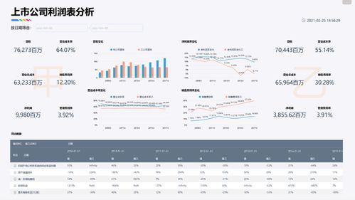 通过财务报表分析企业盈利能力写一篇论文